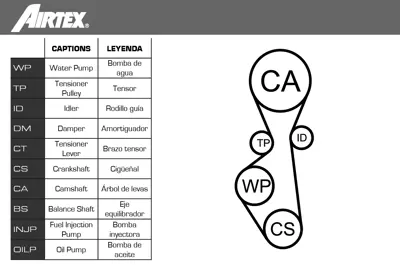 AIRTEX WPK-195501 Triger Eksantrik Gergi Seti Devirdaimlı 307 308 407 508 607 807 Rcz 3008 Expert Iıı C4 Iı Cd Pıcasso 1613561780 71775922 9M5Q8B596AA