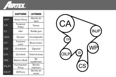 AIRTEX WPK-169701 Su Pompalı Triger Seti Toyota 1350327010 1350527010 1356827010 1356829035 13568YZZ02 1610029135 83136 83137 831R6