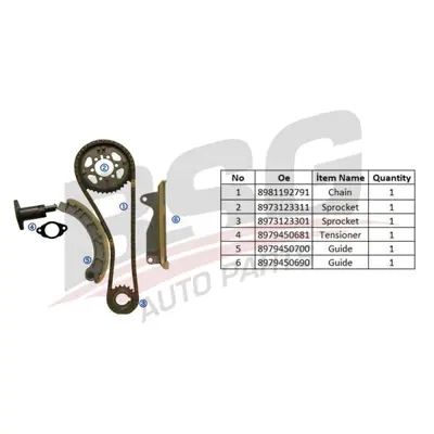 BSG 83-102-001 Eksantrik Zincir Seti 8981192791
