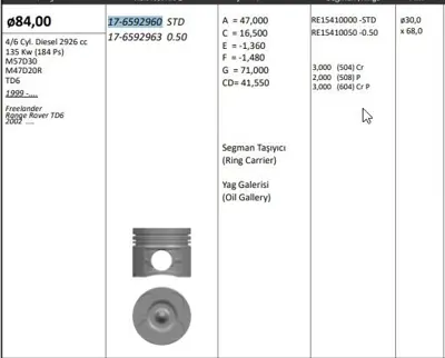 KING PISTON KINGPISTON 176592960 Piston 84.00 Mm Std Land Rover Range Rover Freelander 3.0 D 99- 4 - 6 Cl M57d30 M47d20 