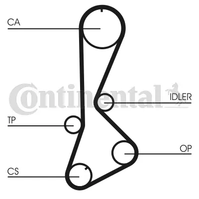 Continental CT828-CONTI Triger Kayisi 124x260 124HTDP26 1356819106 17628 1987949159 5358XS 536022110 556910 86455358XS 94763 G1186H J1122028 QTB394 RR1243 TB428 VKMT91400 ZRK1007