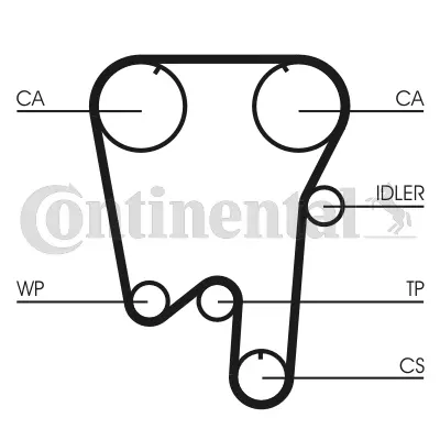 Continental 902 Triger Kayisi 15736 530034910 5651170 9135556 CT902K1 K015460XS KD46502 KTB398 SK1265