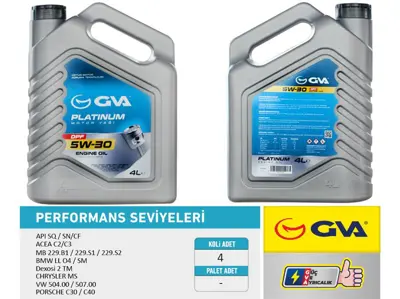 GVA  9921152 Motor Yağı 5W30 4 Lt Platınum Partiküllü-dpf Tam S 5W30 93165556 7711943761